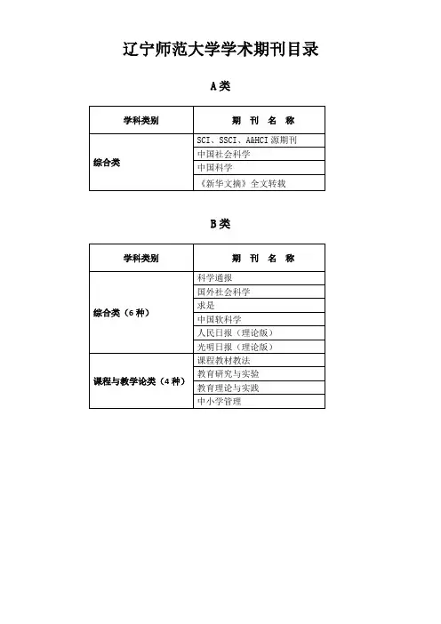 (5)辽宁师范大学学术期刊目录(2016年8月发布),2017年1月1日以后执行