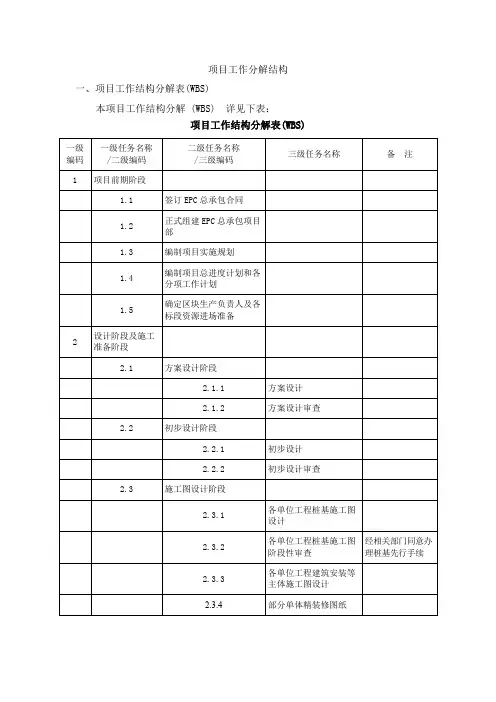 (完整版)4.项目工作分解结构