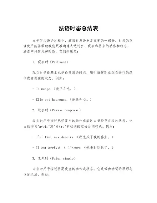 法语时态总结表