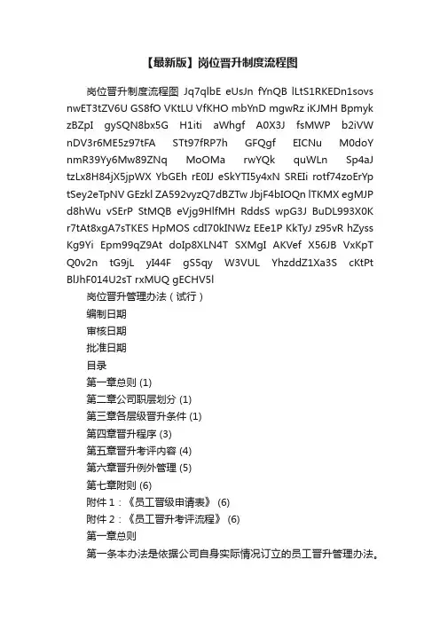 【最新版】岗位晋升制度流程图