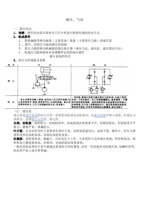 液压泵液压缸液压马达的型号及参数以及