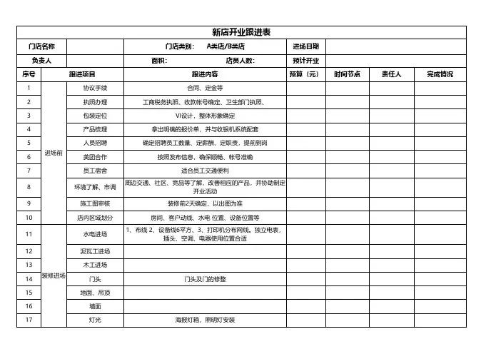 新店开业预算及进度表