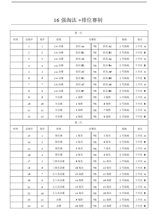 16强分组对阵图模板格式、8强排位赛对阵图模板格式.docx