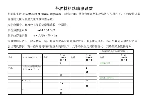 各种材料热膨胀系数