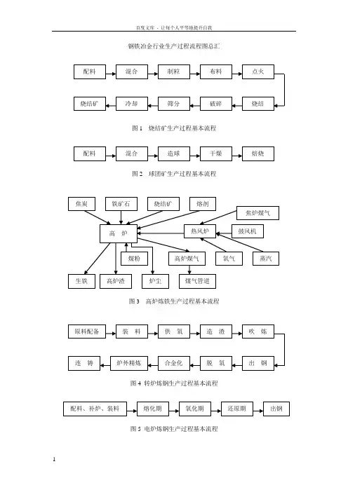 钢铁冶金行业生产过程流程图