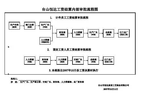 工资结算流程图