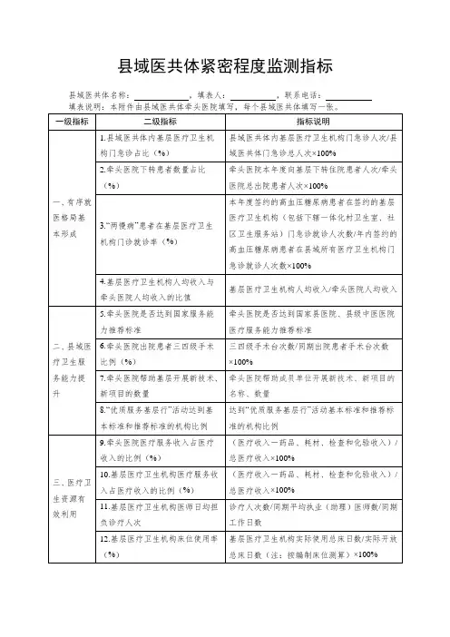 县域医共体紧密程度监测指标