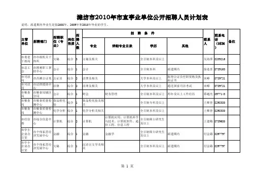 副本2010事业招考计划详细表