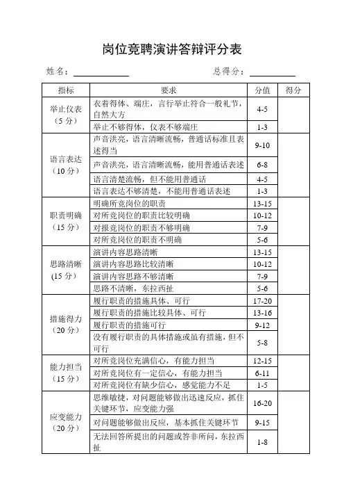 岗位竞聘演讲答辩评分表