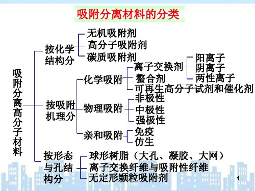 -吸附材料