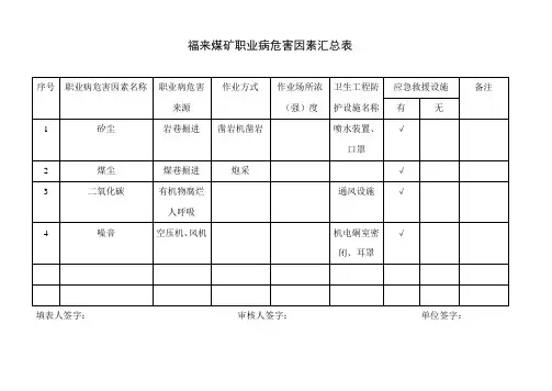 福来煤矿职业病危害因素汇总表