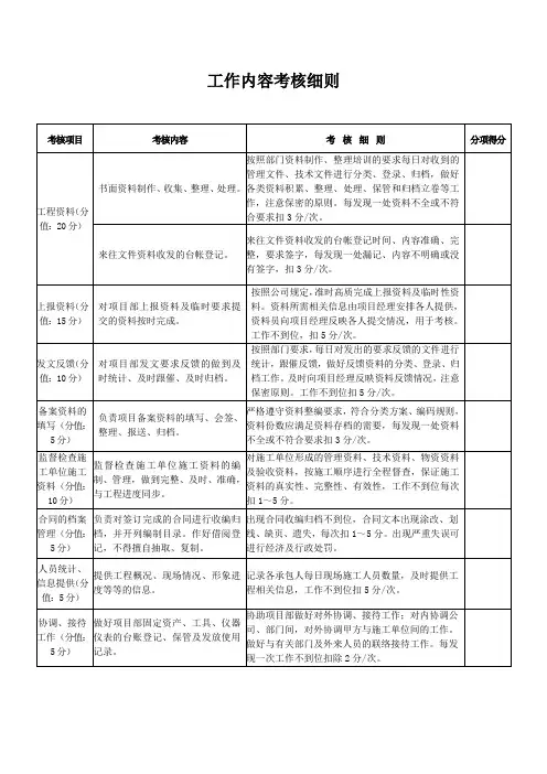 资料员考核细则