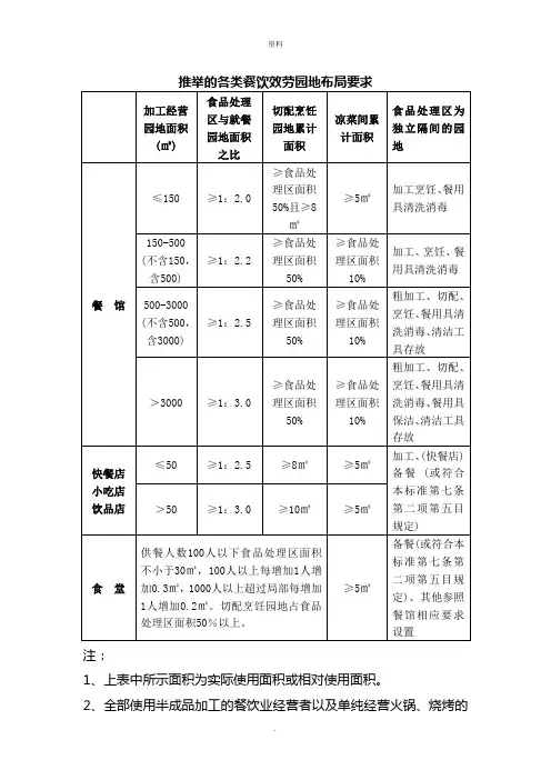 推荐的各类餐饮服务场所布局要求(2022版)
