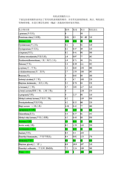 有机试剂极性大小整理