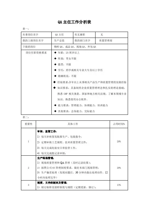 05工作分析表(QA主任)