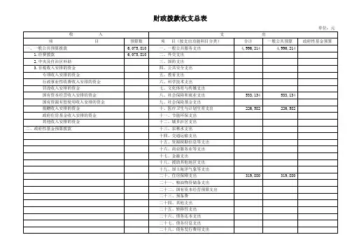 财政拨款收支总表