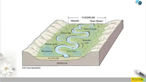 课件常见的地貌类型风沙地貌PPT课件_优秀版