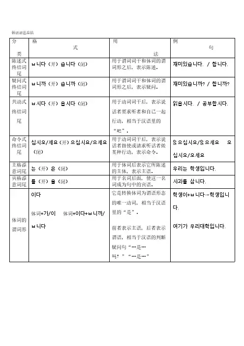 韩语语法笔记总结