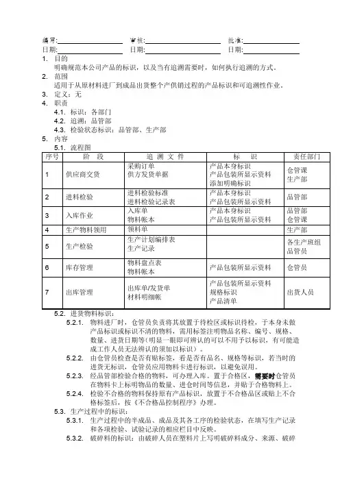 标识和可追溯性控制程序表格格式