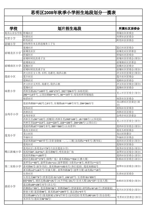 厦门小学中学学校划片片区规划表