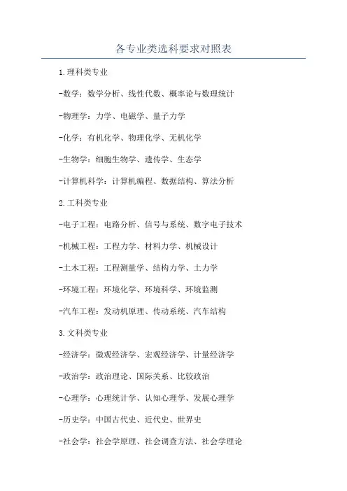 各专业类选科要求对照表