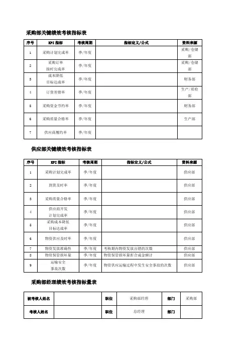 采购绩效考核指标表