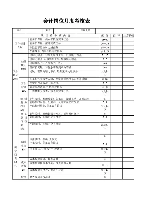会计岗位绩效考核表