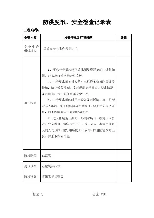 小型水利工程防汛检查记录表1