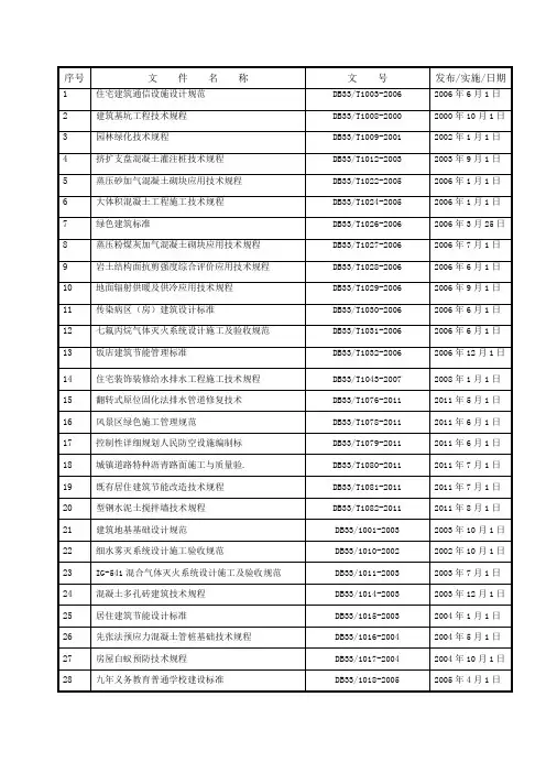 浙江省地方标准