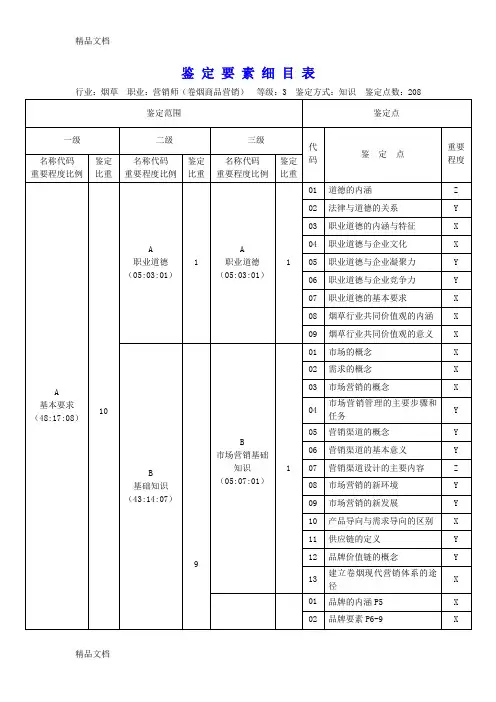 卷烟营销员高级(三级)鉴定要素细目表(知识)教学内容