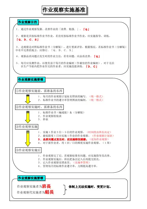 现场改善之作业观察表模板