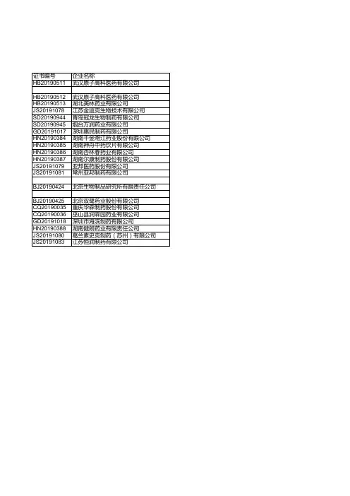 医药年报：中国2018年通过《药品生产质量管理规范》认证企业统计(三十八)