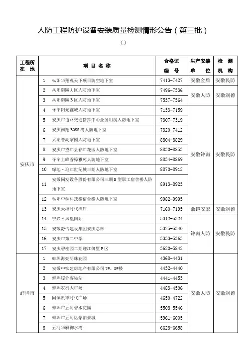 人防工程防护设备安装质量检测情形公告第三批