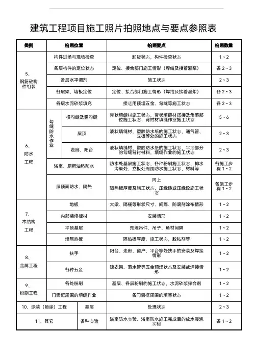 建筑工程项目施工照片拍摄地点与参照表