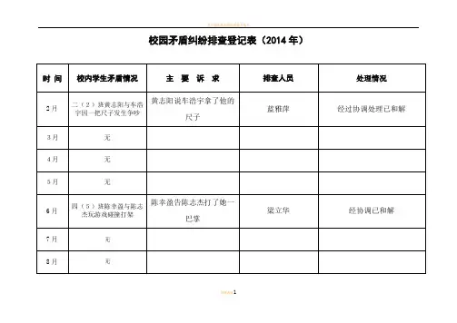 校园矛盾纠纷排查登记表[1]