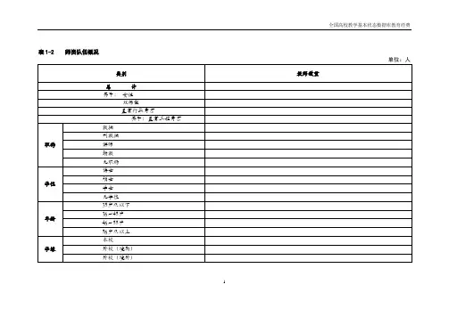 表1-2师资队伍概况