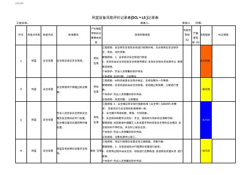3.吊篮设备风险识别评价分级管控隐患排查表