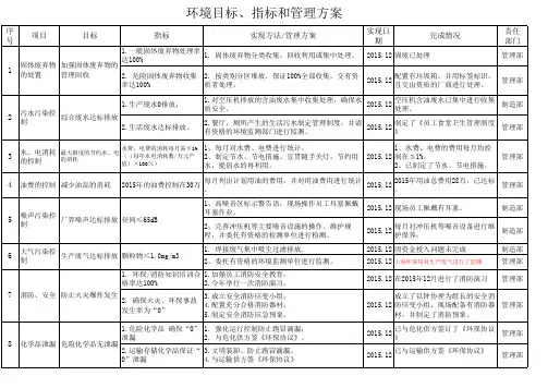 环境目标指标及管理方案一览表