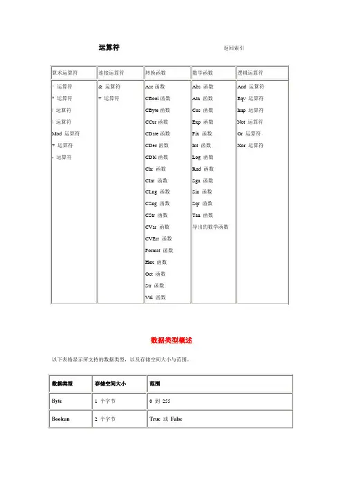 函数集锦