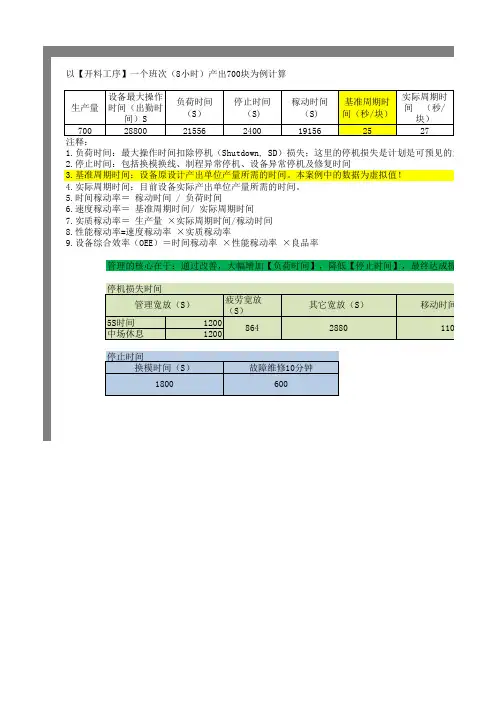 OEE稼动率数据案例