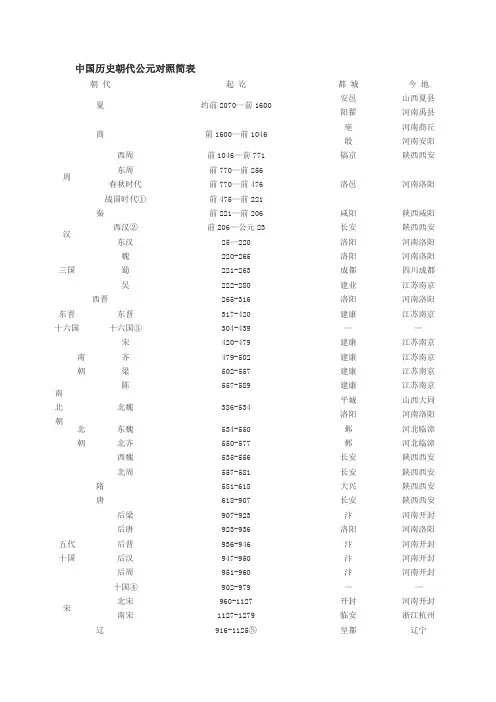 中国历史朝代公元对照简表