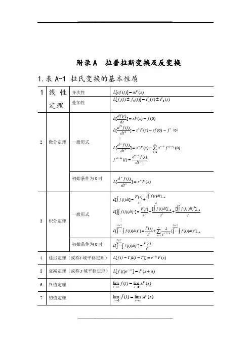 拉氏变换表