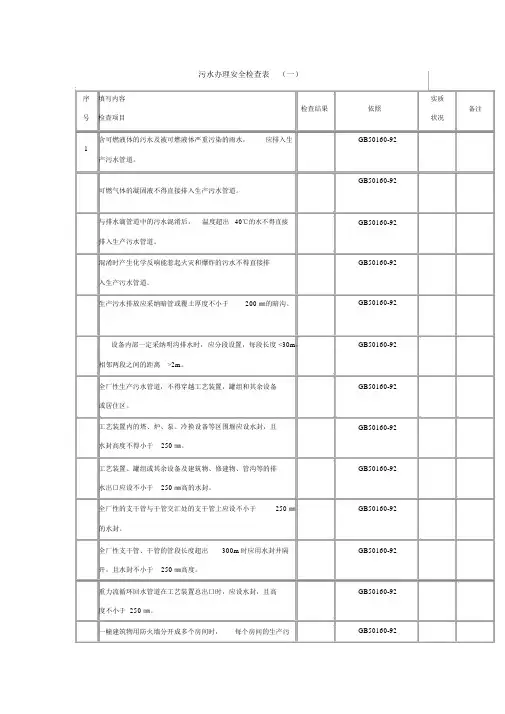 污水处理安全检查表
