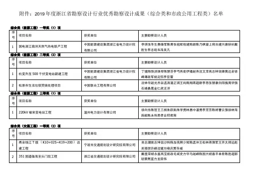 2019年度浙江省勘察设计行业优秀勘察设计成果(综合