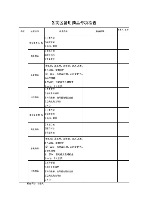 备用药品检查表
