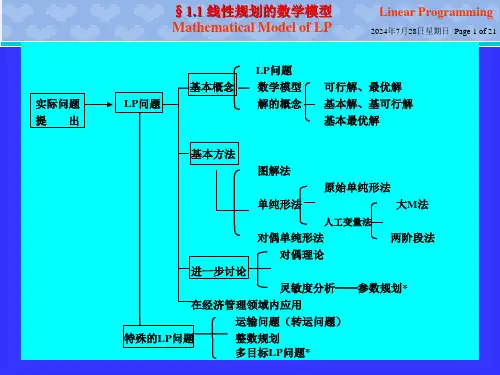 运筹学OperationsResearchppt课件
