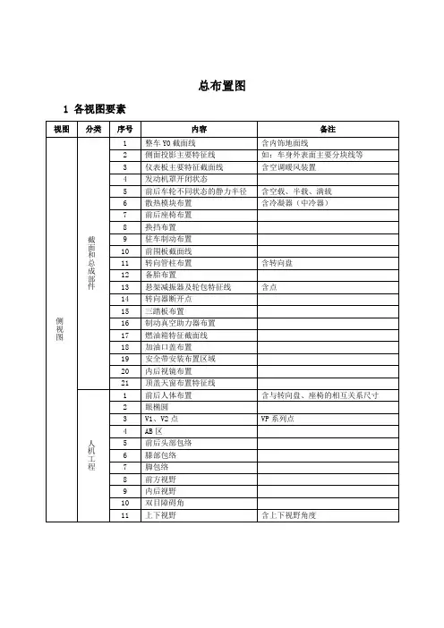 汽车总布置-总布置图