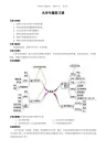 光学专题复习课教案—伦