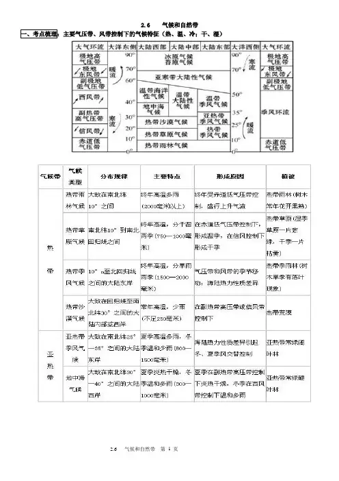 2.6自然地理、气候自然带