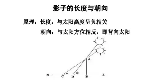 【2019年整理】影子的长度与朝向